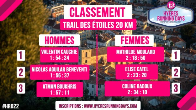 classement 20 km trail des étoiles Hyères running days by créasports organisation